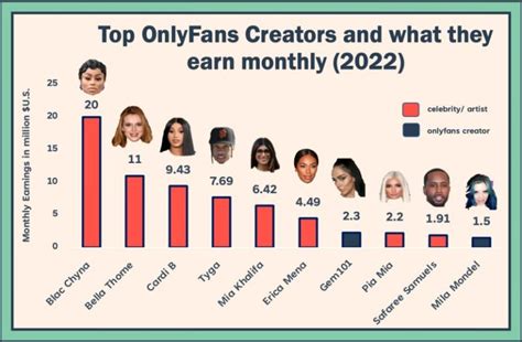 highest earner on onlyfans|The 10 richest OnlyFans content creators in 2024, revealed